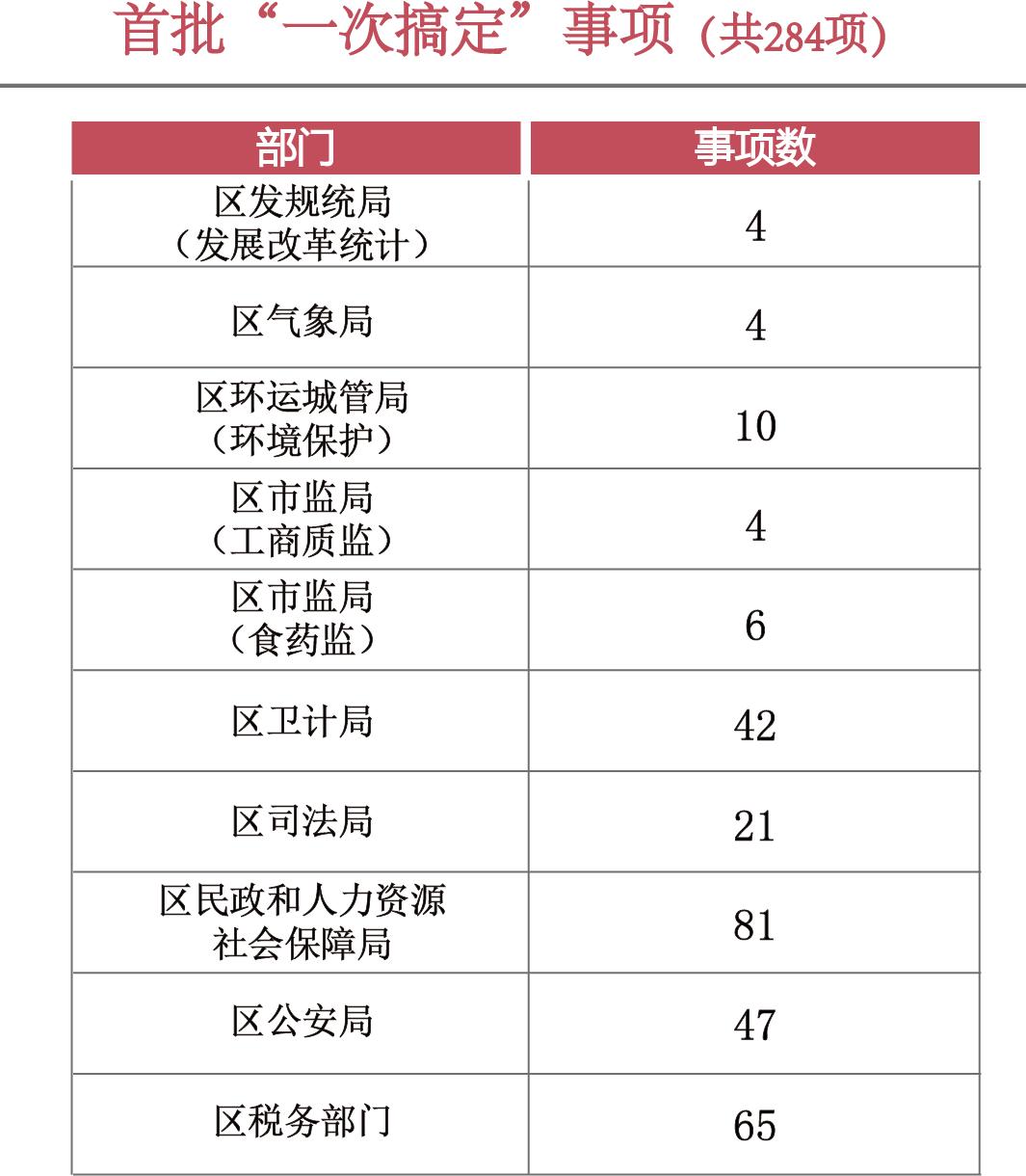 顺德区数据和政务服务局最新项目，数字化升级与政务服务创新协同推进