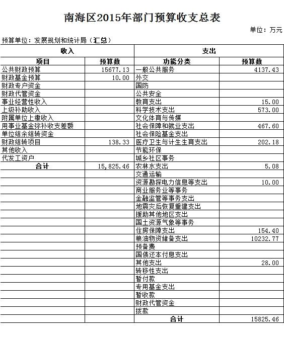 九龙坡区统计局发展规划揭秘，探索未来助力区域繁荣发展之路