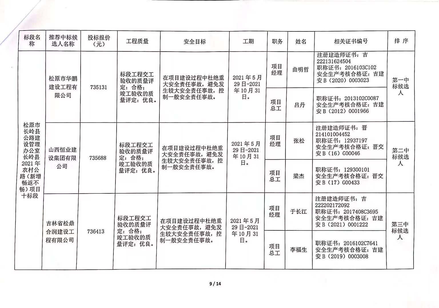 惠民县公路运输管理事业单位发展规划展望