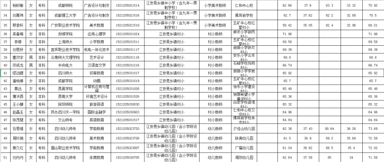 安县特殊教育事业单位最新招聘信息及其社会影响概述