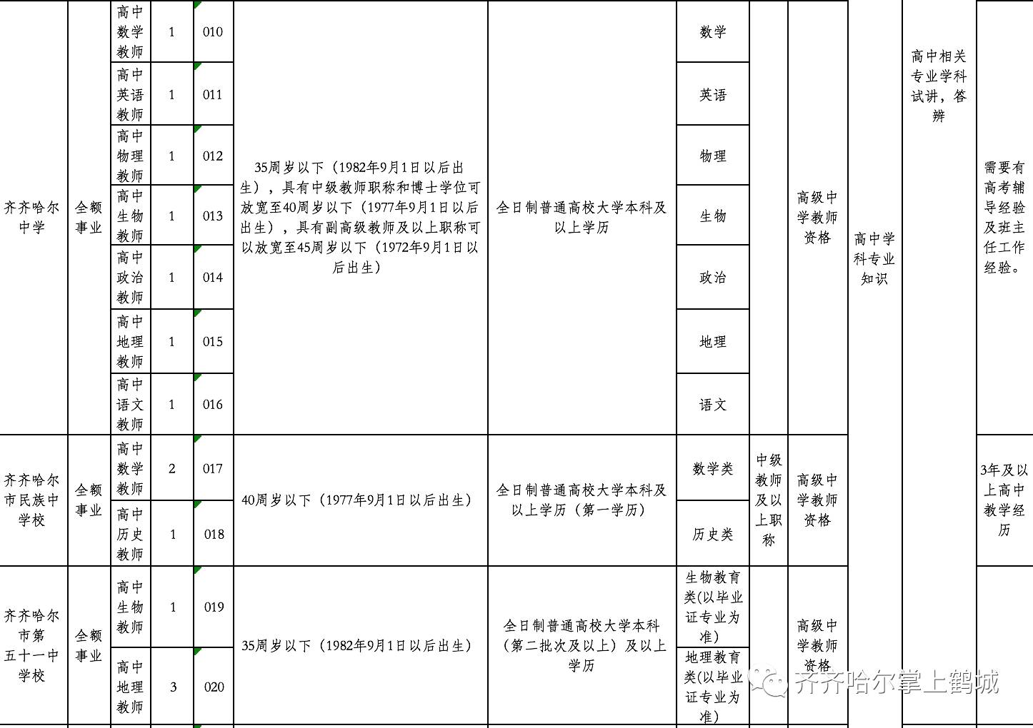 二道区初中最新招聘公告总览