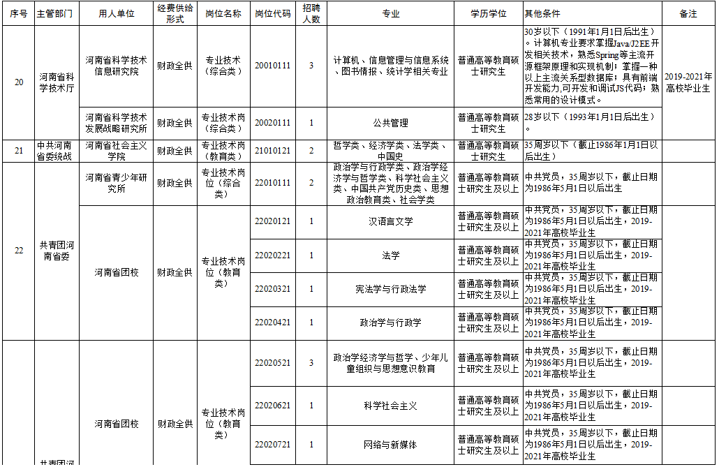 任丘市级公路维护监理事业单位招聘信息与解析速递