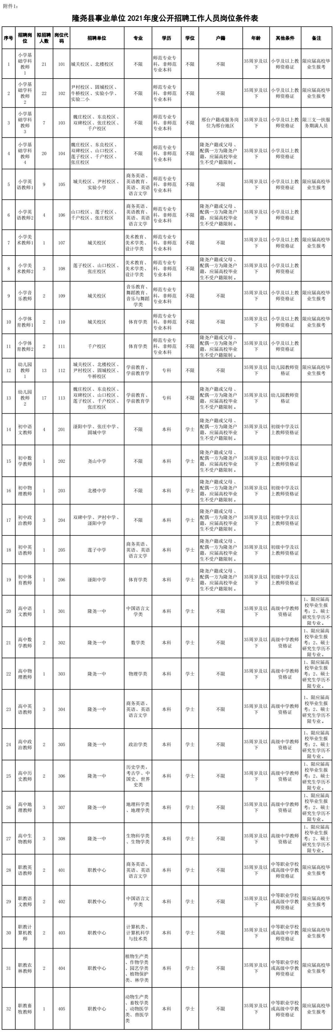 隆尧县卫生健康局最新招聘信息全面发布，岗位空缺一网打尽！