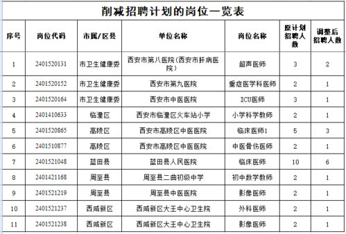 驿城区级托养福利事业单位发展规划探讨与展望