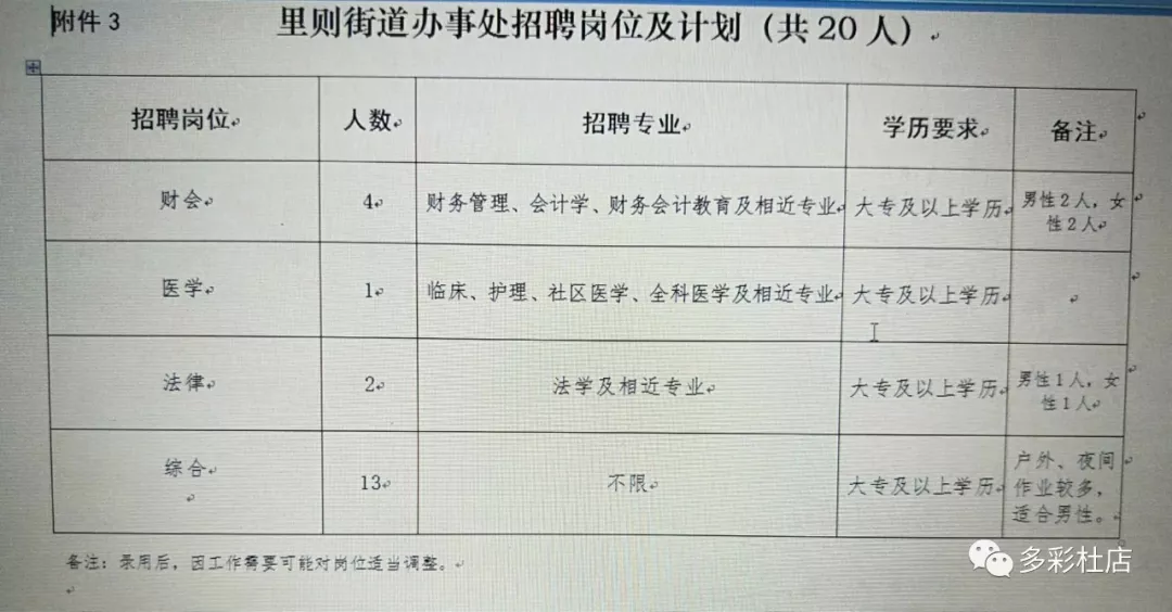 三座店乡政府最新招聘信息全面解析