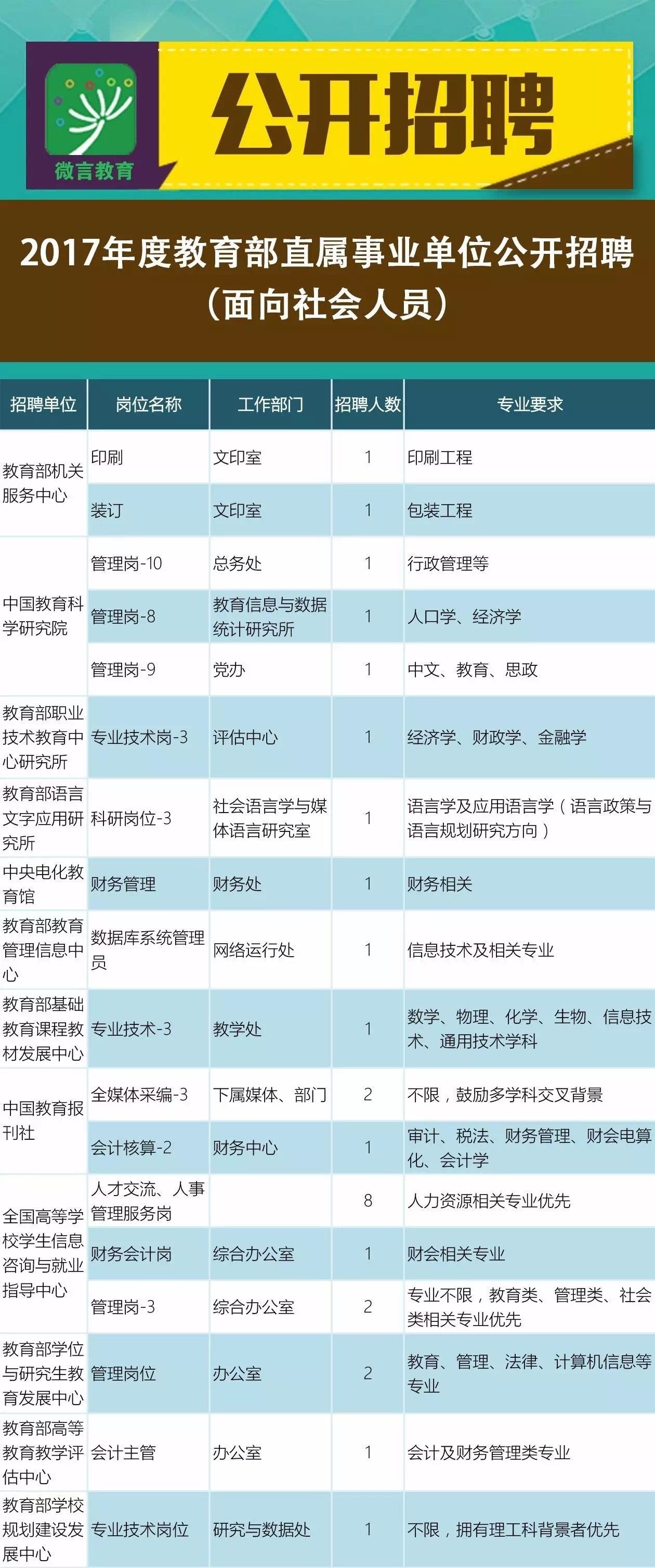 高县成人教育事业单位最新招聘概况概览