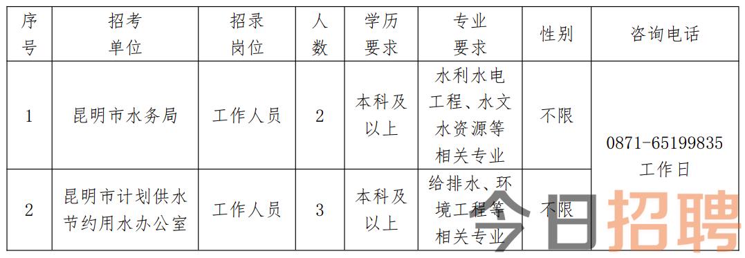 行业解决方案 第3页