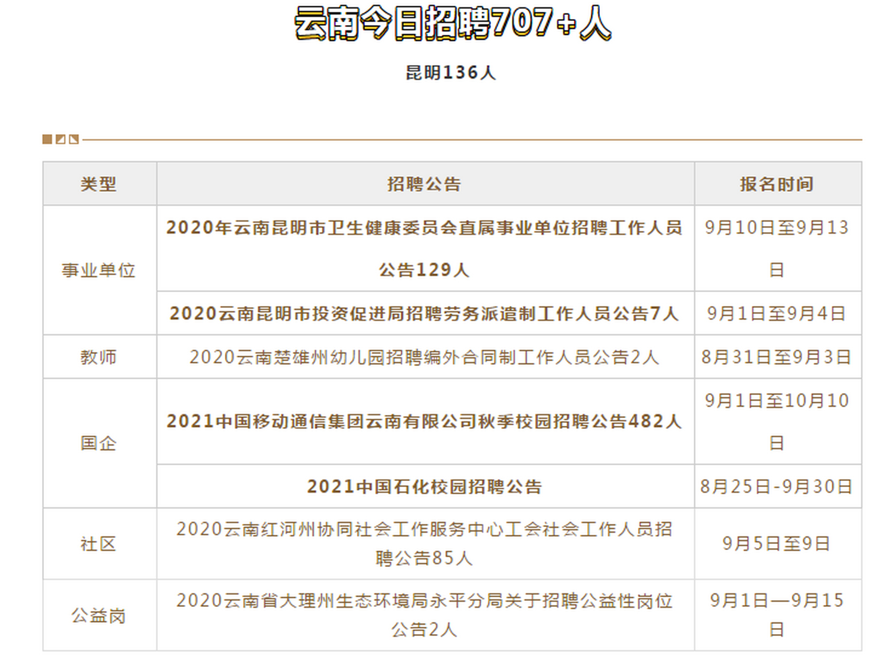 楚雄彝族自治州共青团市委最新招聘信息汇总