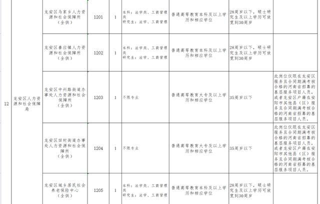 颍泉区殡葬事业单位领导团队最新概况