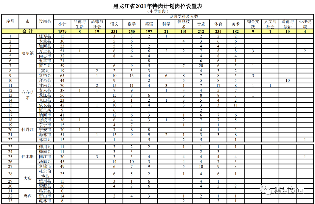 化州市成人教育事业单位招聘最新概况一览