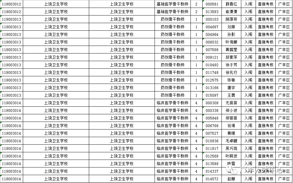 广丰县康复事业单位最新招聘概况一览