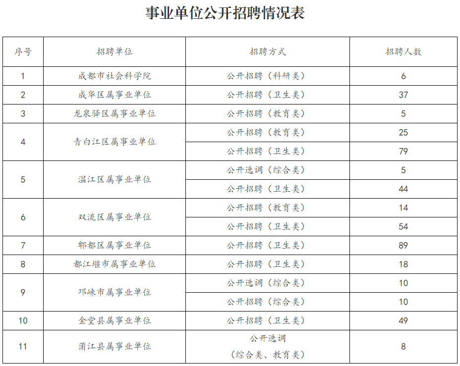 宝鸡市社会科学院最新招聘启事概览