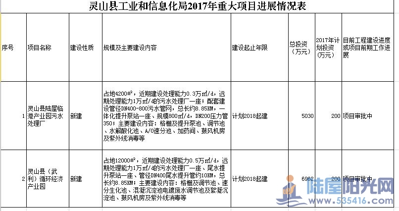 象山区科学技术和工业信息化局最新发展规划概览