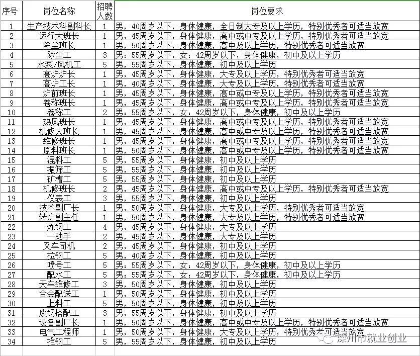 黄州区级托养福利事业单位招聘启事