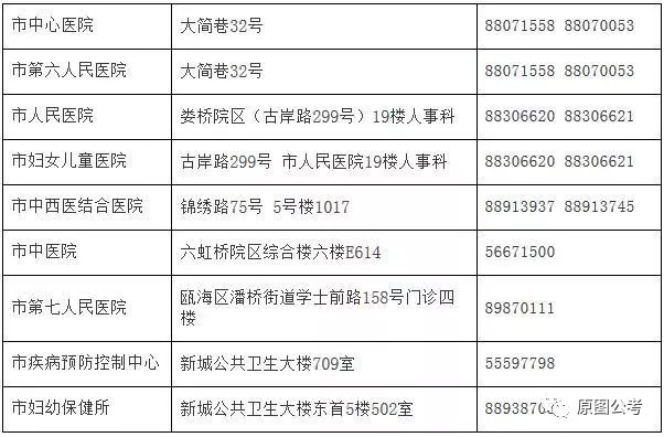 株洲县计划生育委员会招聘公告，最新职位信息及要求发布