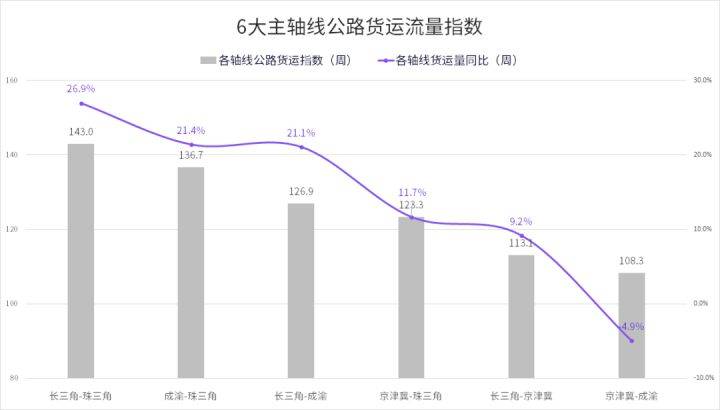 栖霞区公路运输管理事业单位最新项目深度研究简报