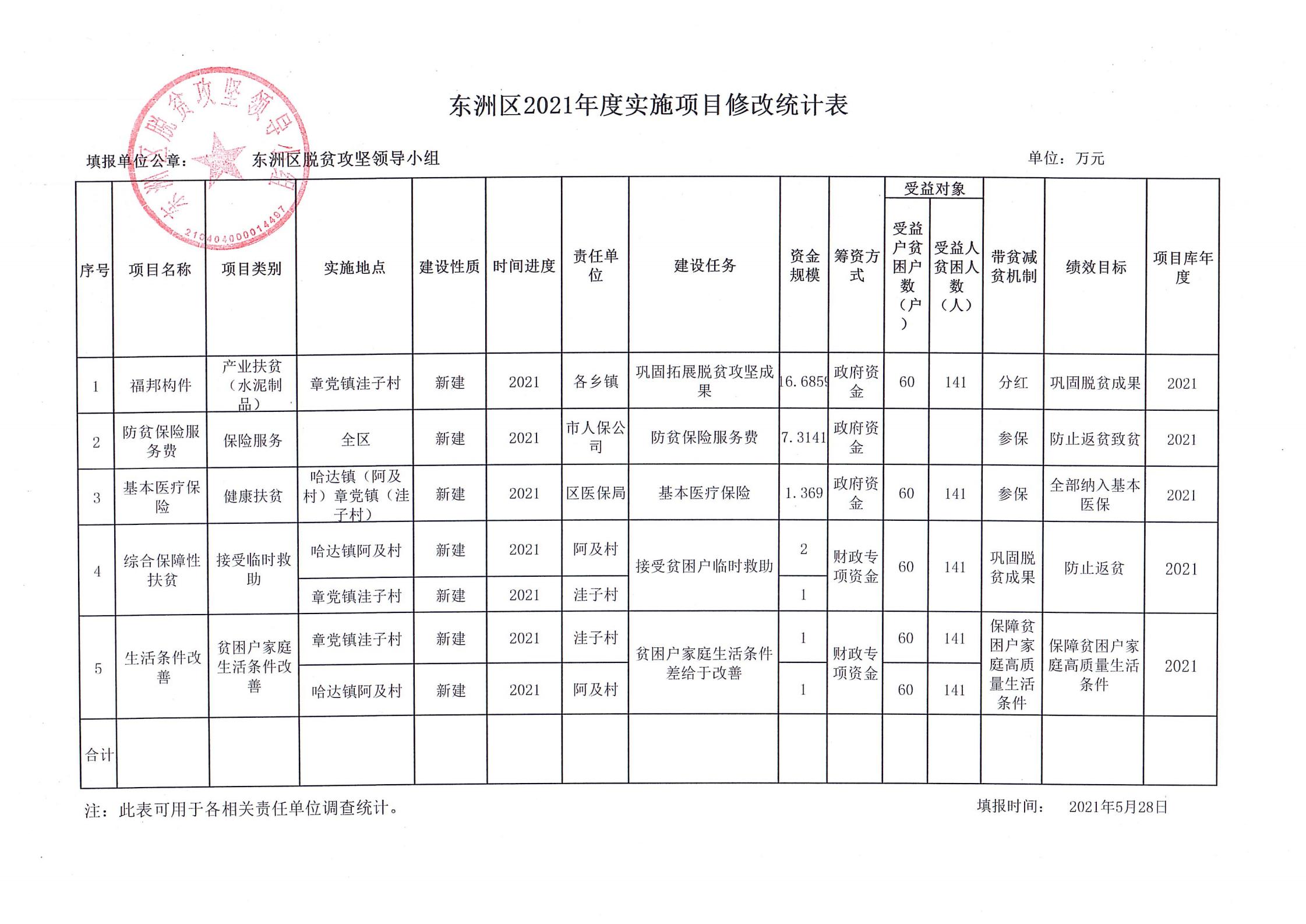 东昌区财政局发展规划，构建稳健财政体系，促进区域高质量发展